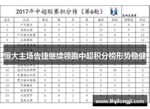 恒大主场告捷继续领跑中超积分榜形势稳健