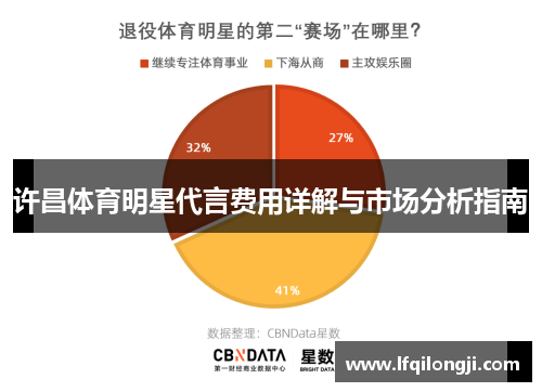 许昌体育明星代言费用详解与市场分析指南